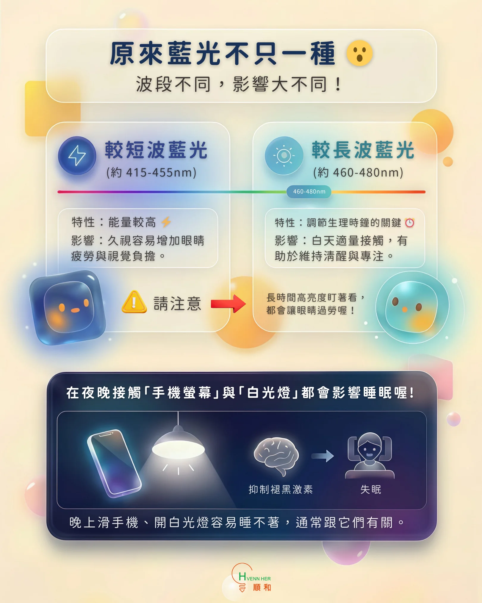 藍光知識科普