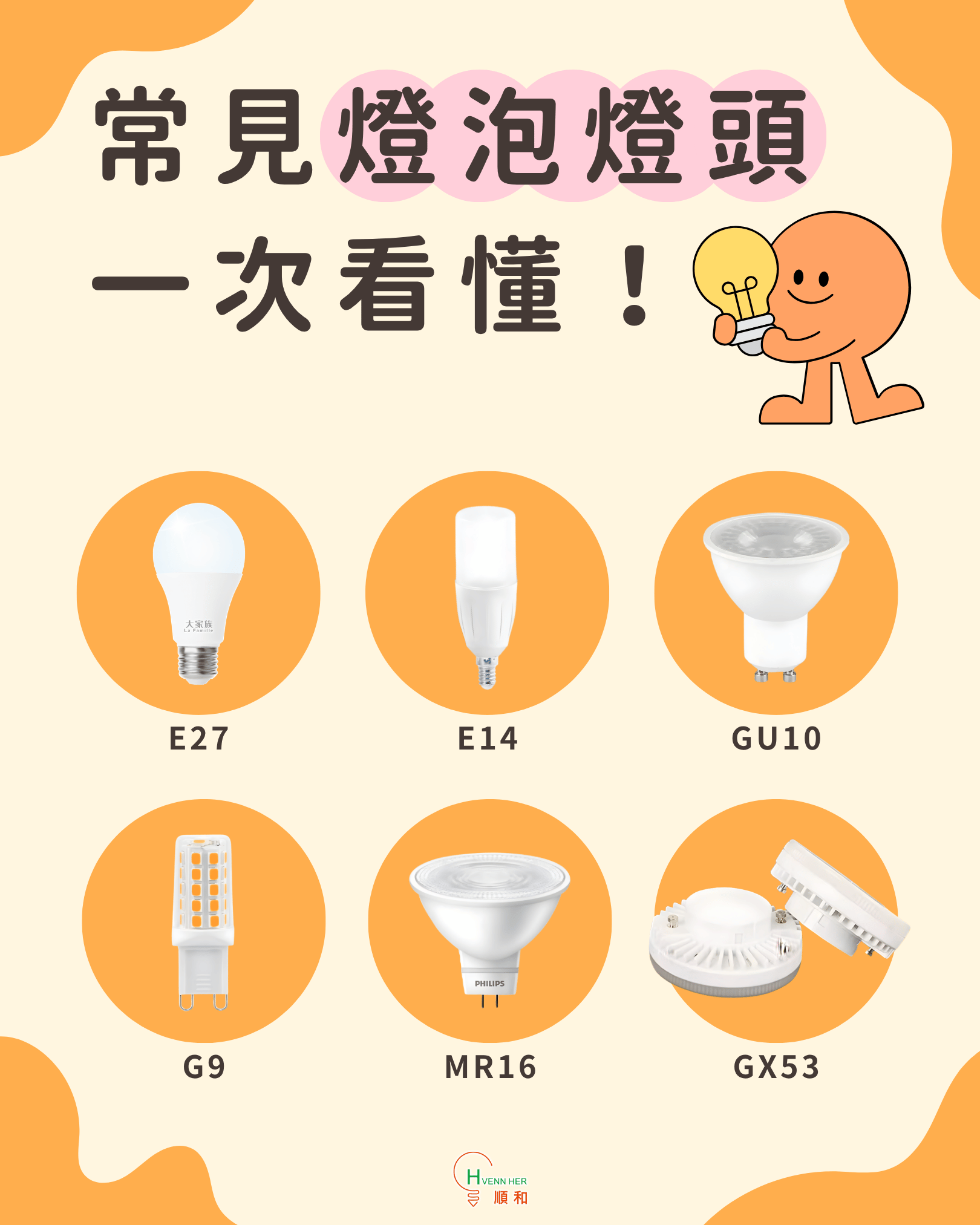 認識常見燈頭